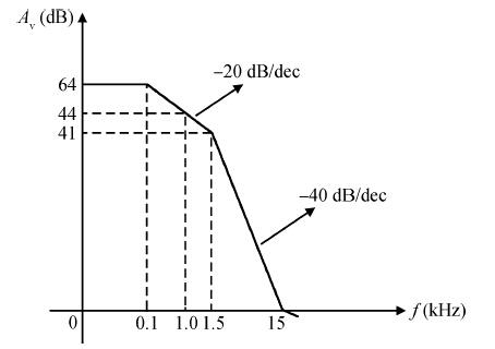 Design of a constant-voltage and constant-current controller with dual ...