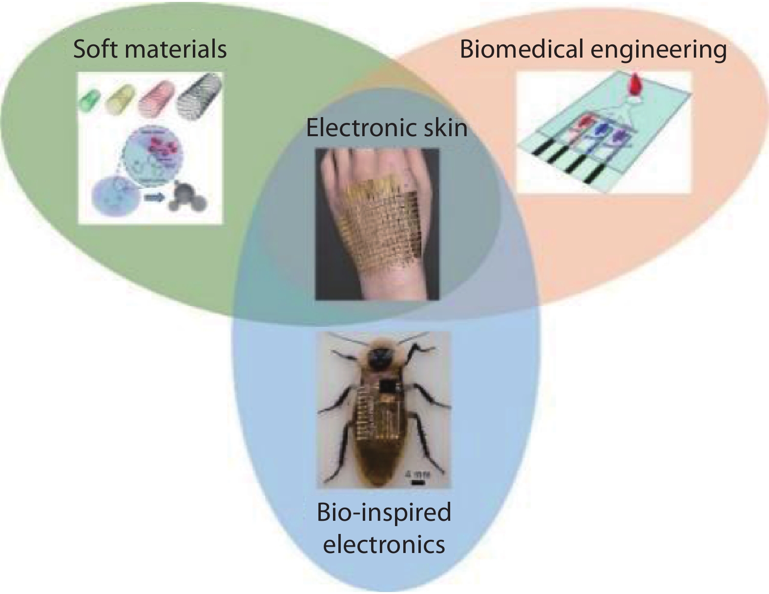 Healthcare electronic skin devices
