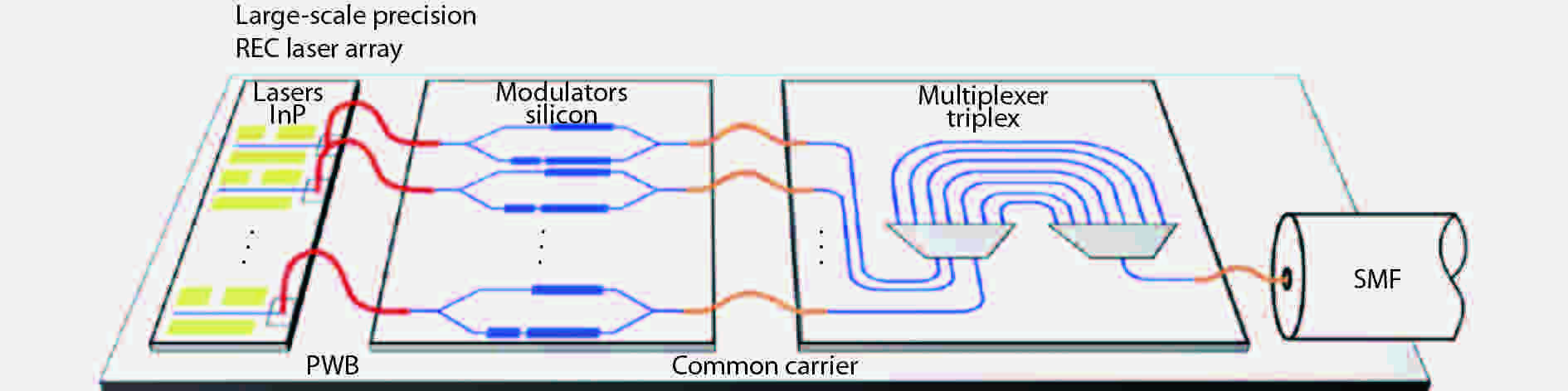 Precision photonic integration for future large-scale photonic ...