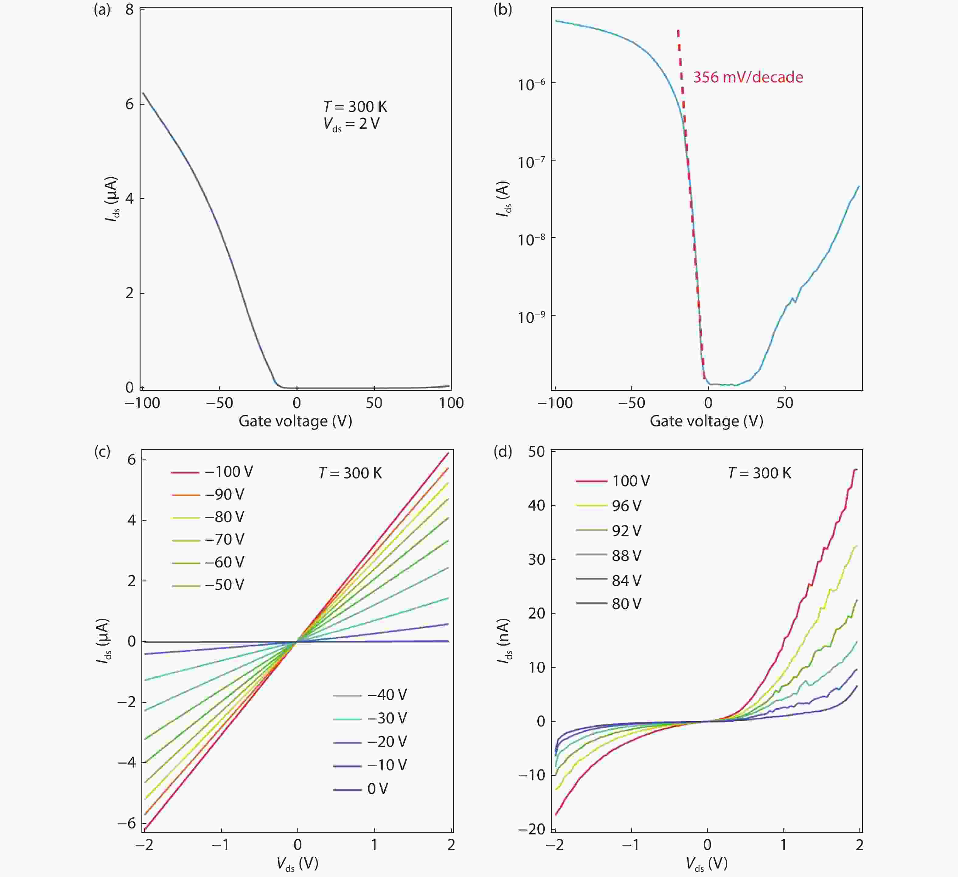Gate Phase Transition Plot Journal of Semiconductors