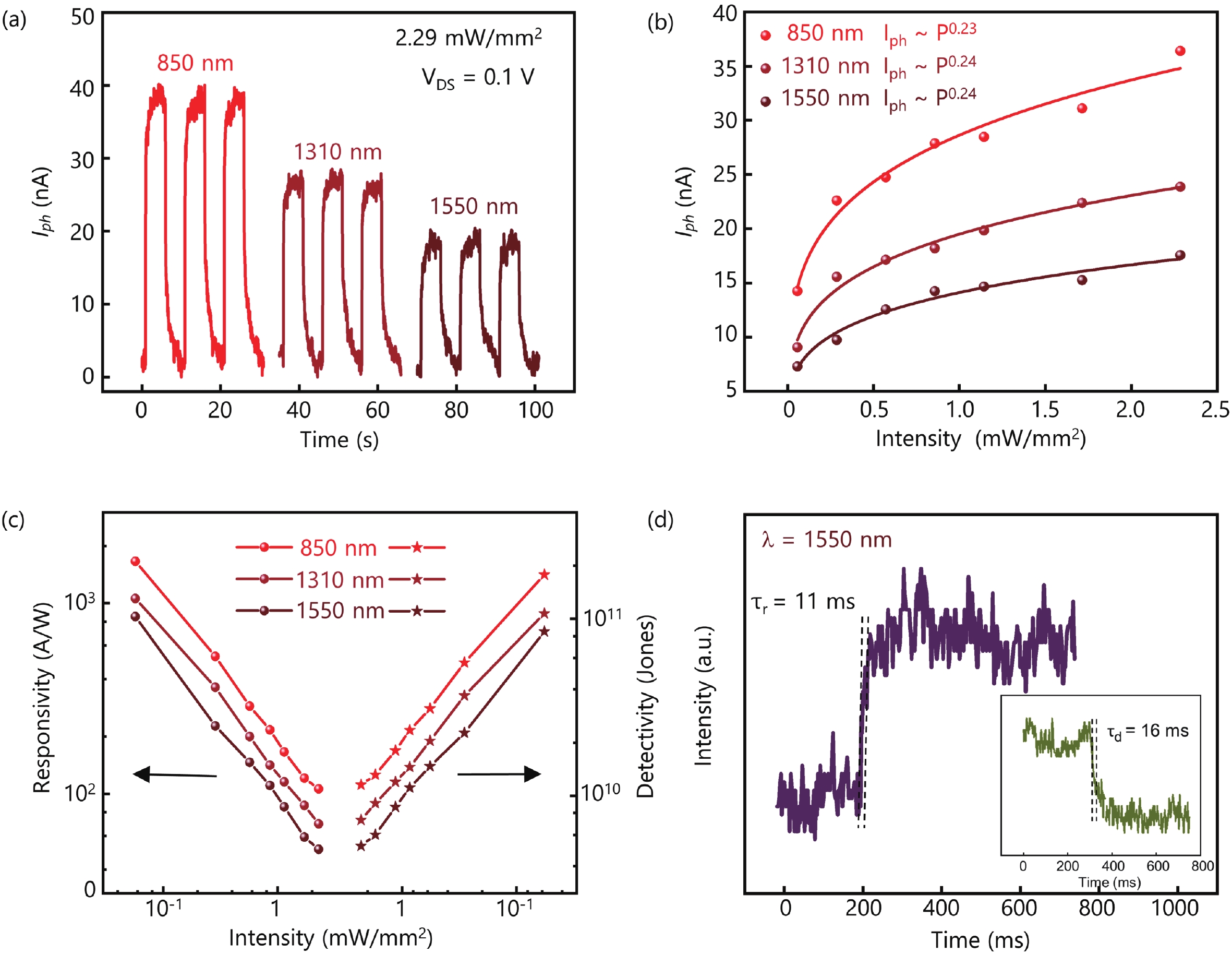 Ag-catalyzed GaSb nanowires for flexible near-infrared photodetectors