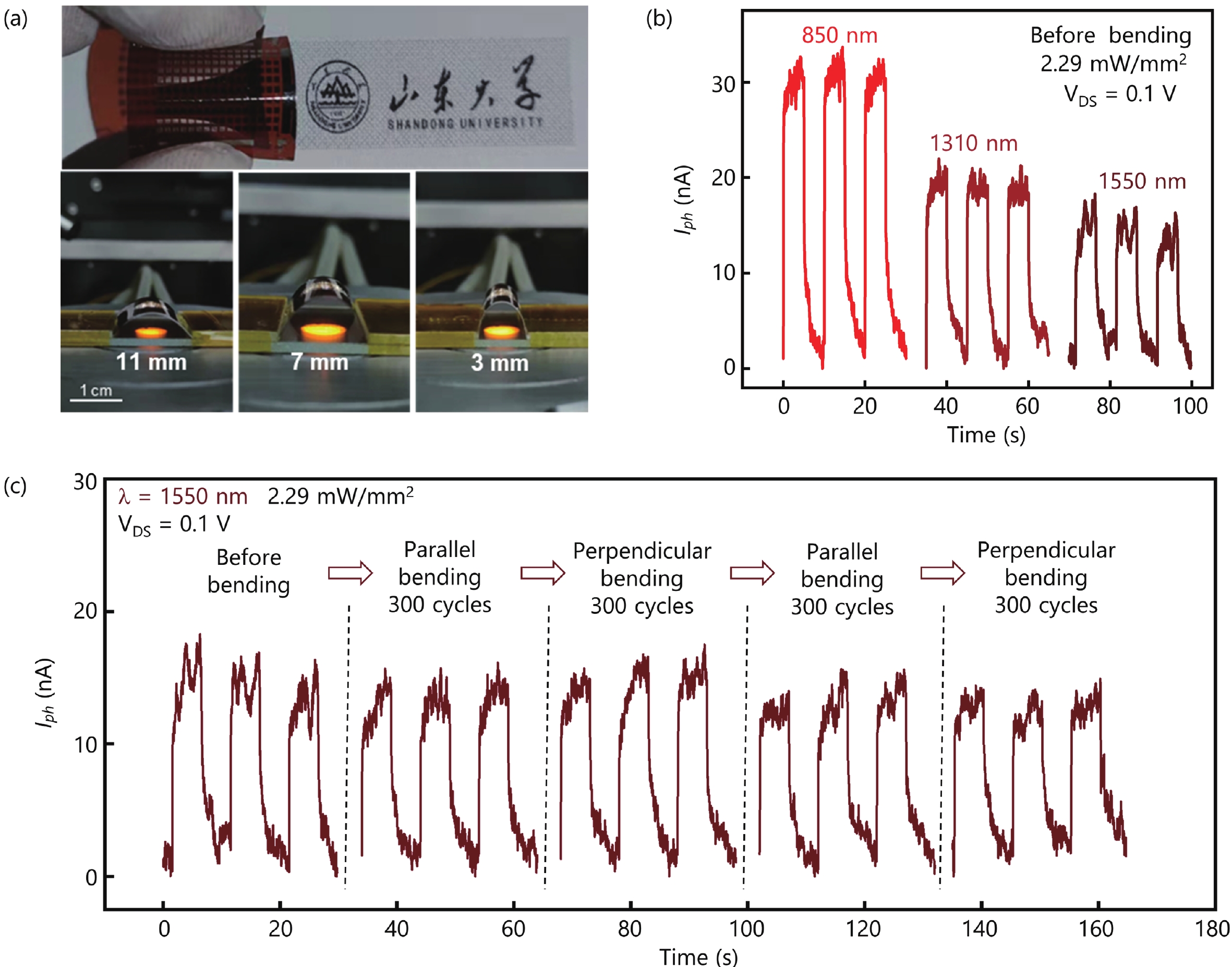 Ag-catalyzed GaSb nanowires for flexible near-infrared photodetectors