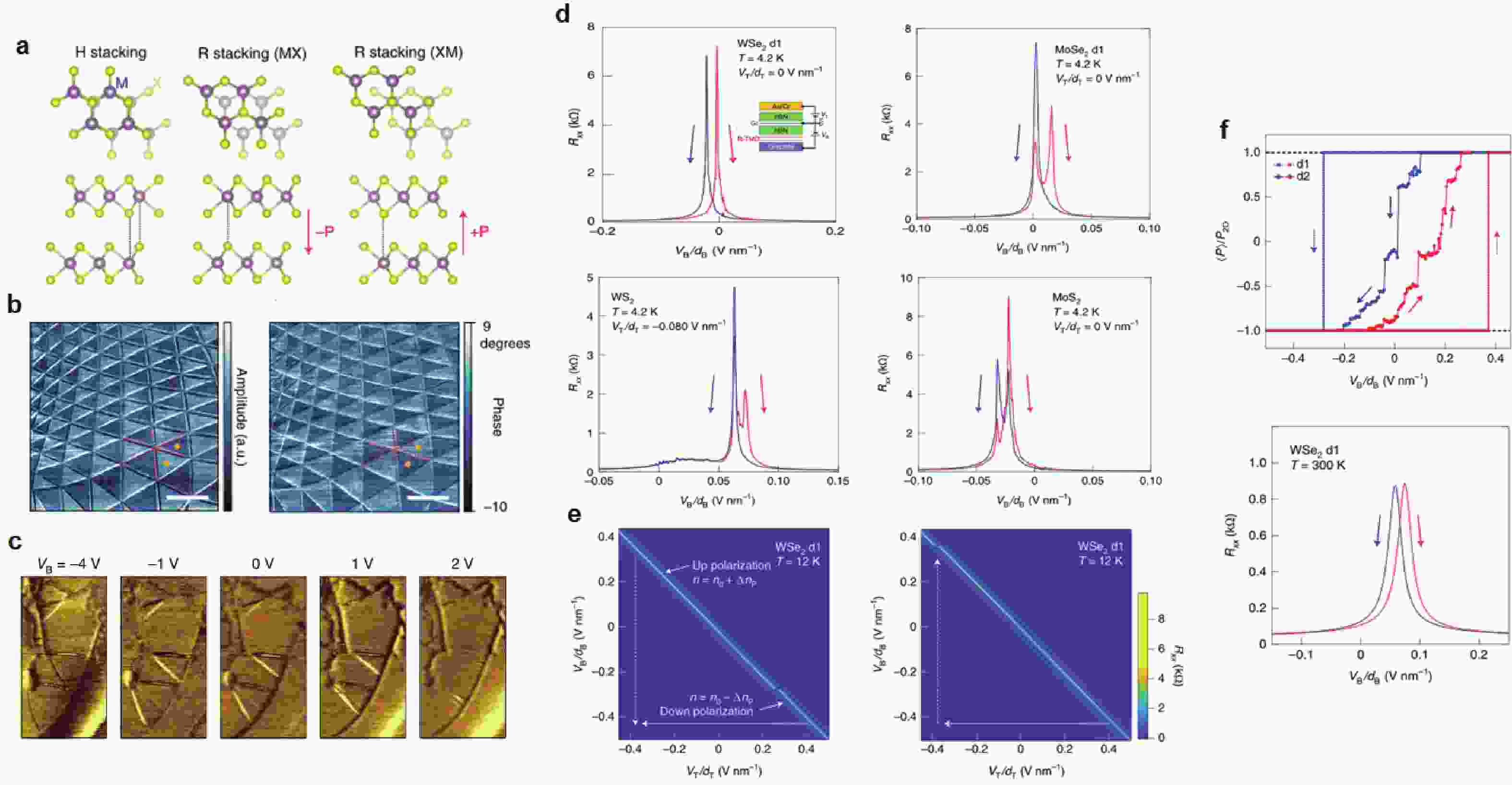 Journal of semiconductors