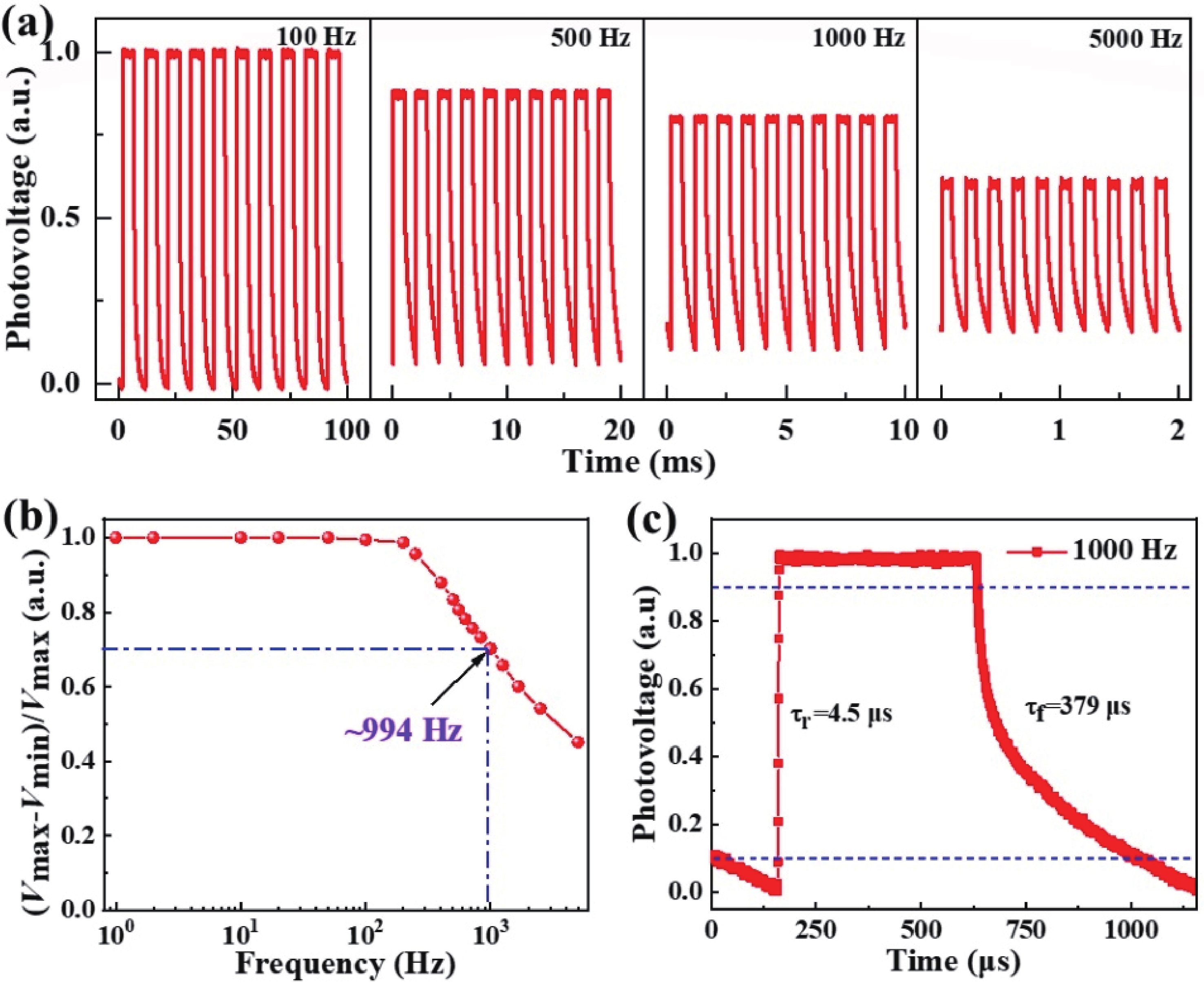 Multilayered PdTe2/thin Si heterostructures as self-powered