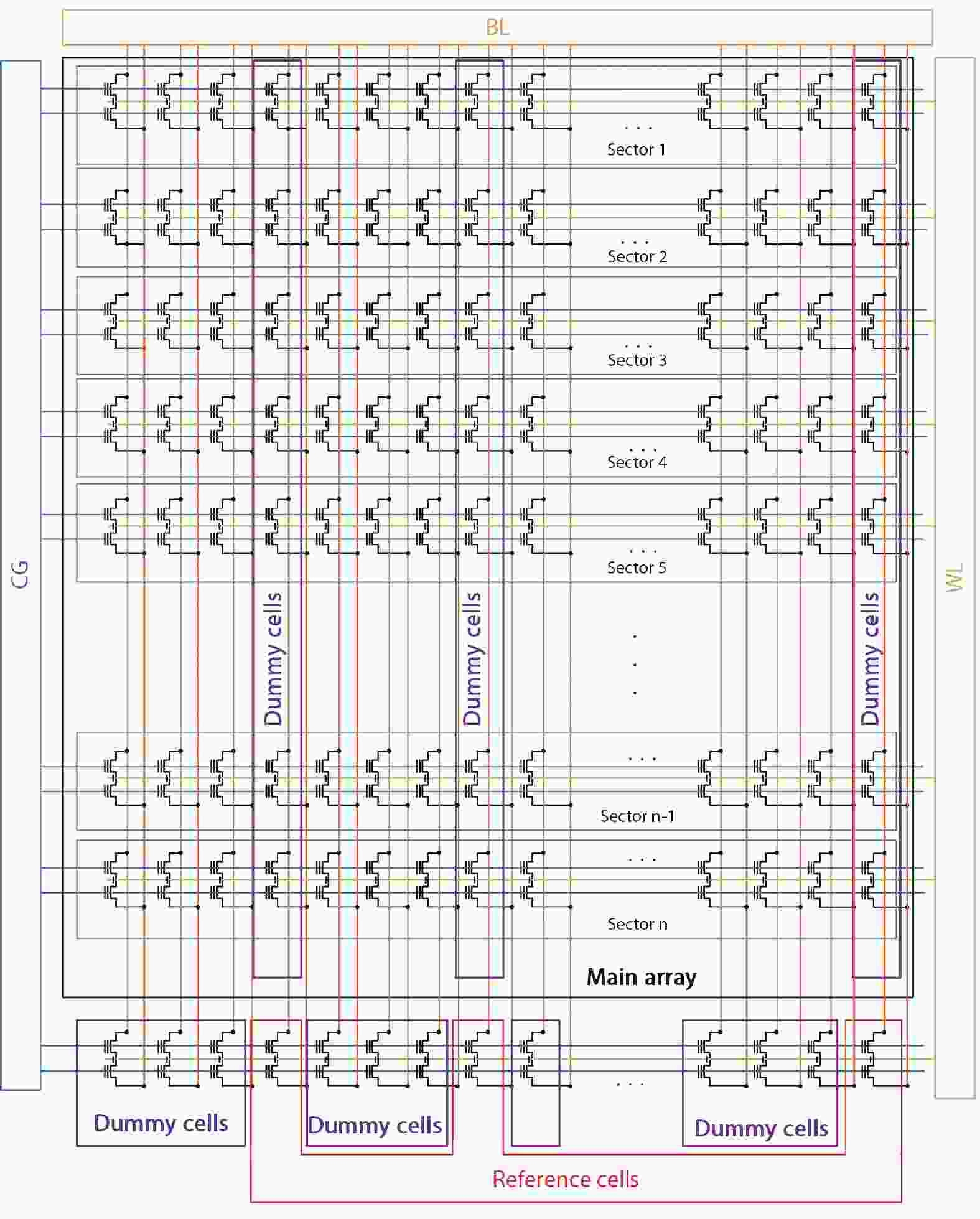 Temperature-insensitive reading of a flash memory cell