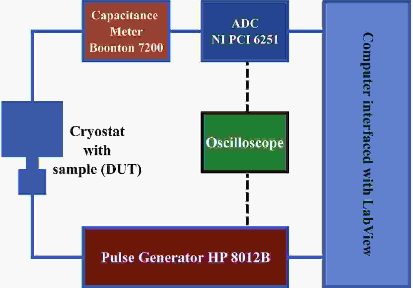 Trap analysis on Pt-AlGaN/GaN Schottky barrier diode through deep level ...