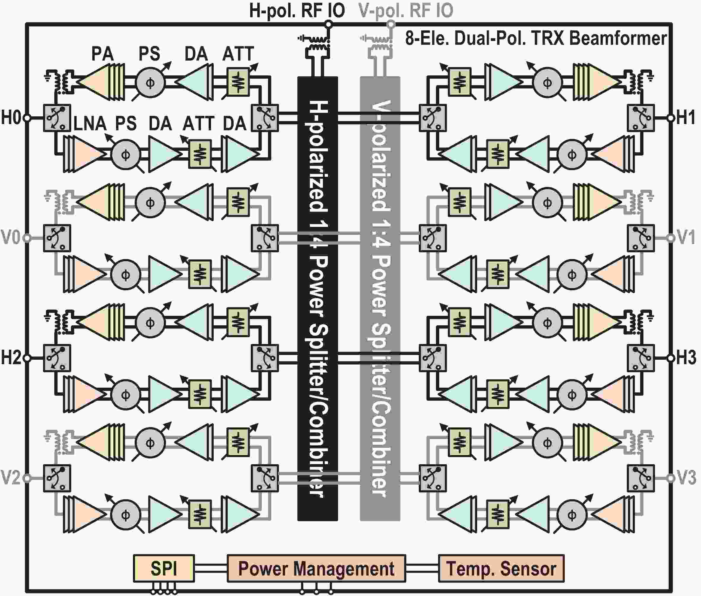 A 24−30 GHz 8-element dual-polarized 5G FR2 phased-array transceiver IC ...