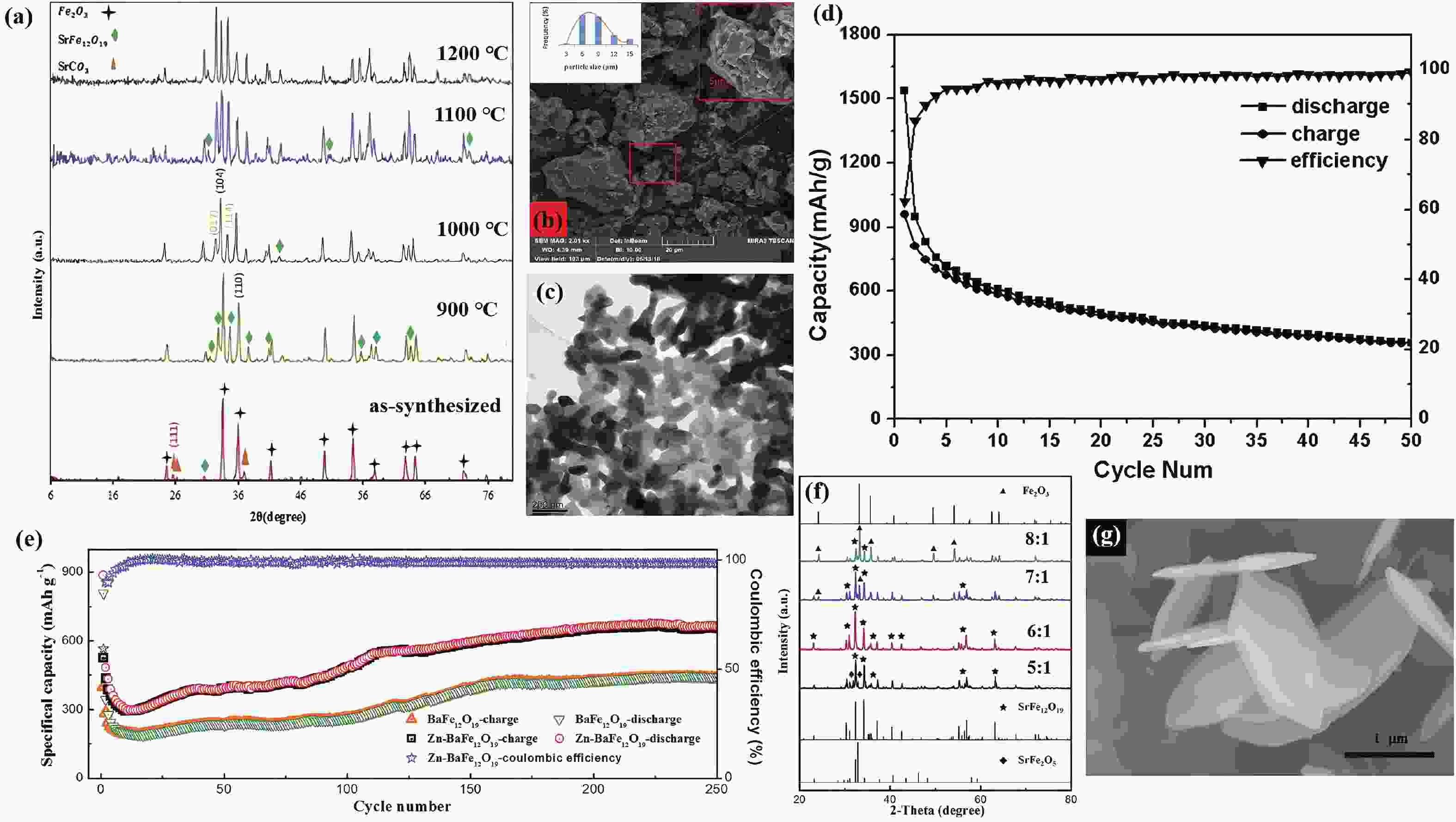 Journal of Semiconductors