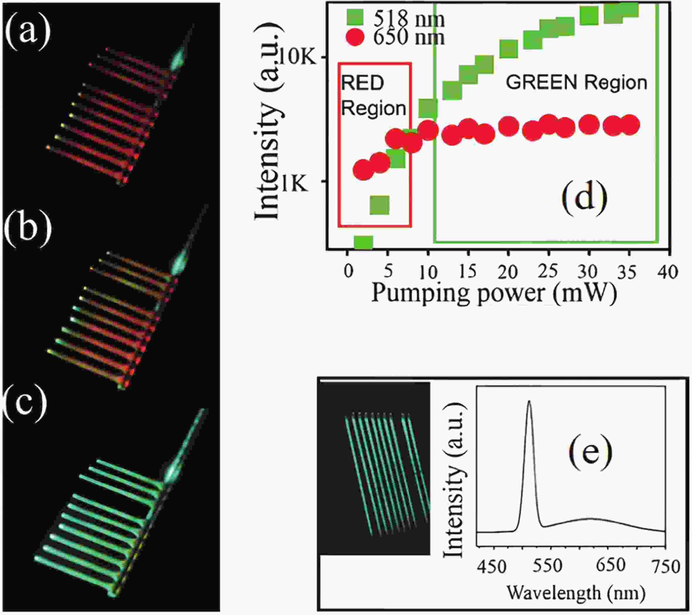 Journal of Semiconductors