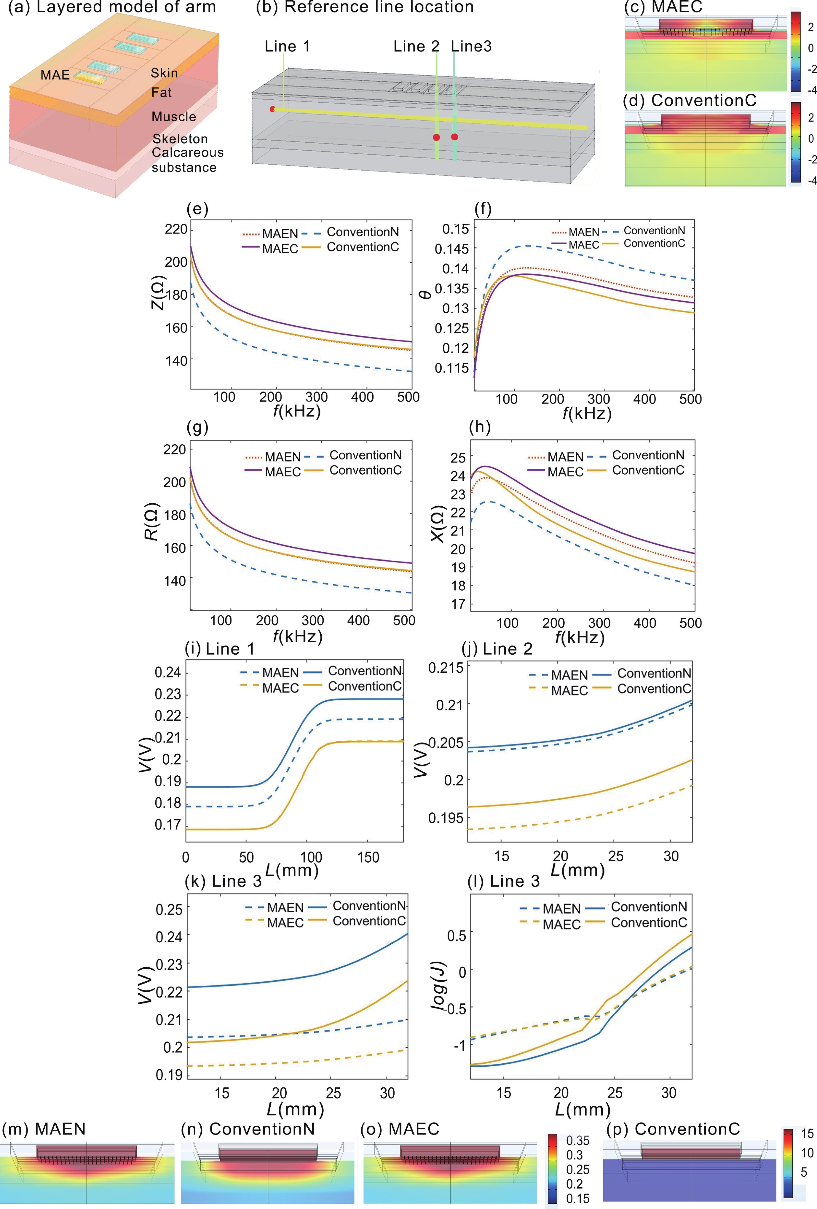 A miniaturized wireless electrical impedance myography platform